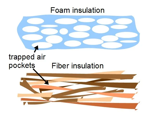 split visual of dry insulation retaining heat compared to damp insulation losing effectiveness