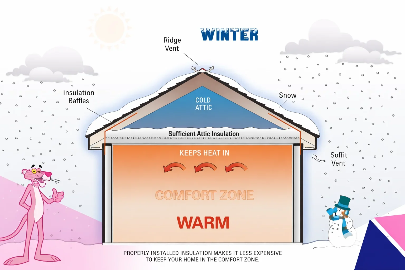 sampled pieces of fiberglass insulation, foam board, and spray foam, showing insulation material compared side by side